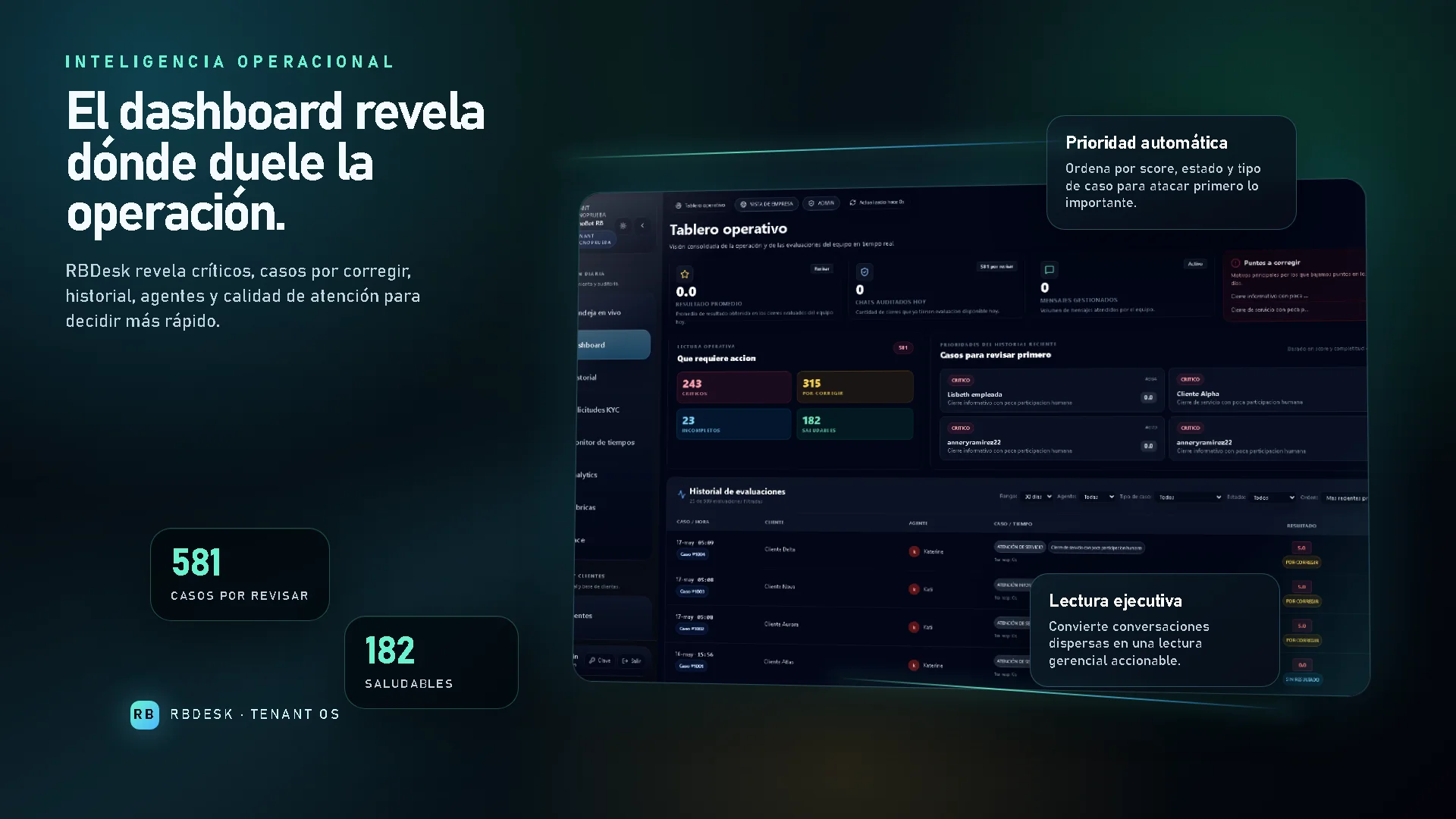 Dashboard de inteligencia operacional RBDesk